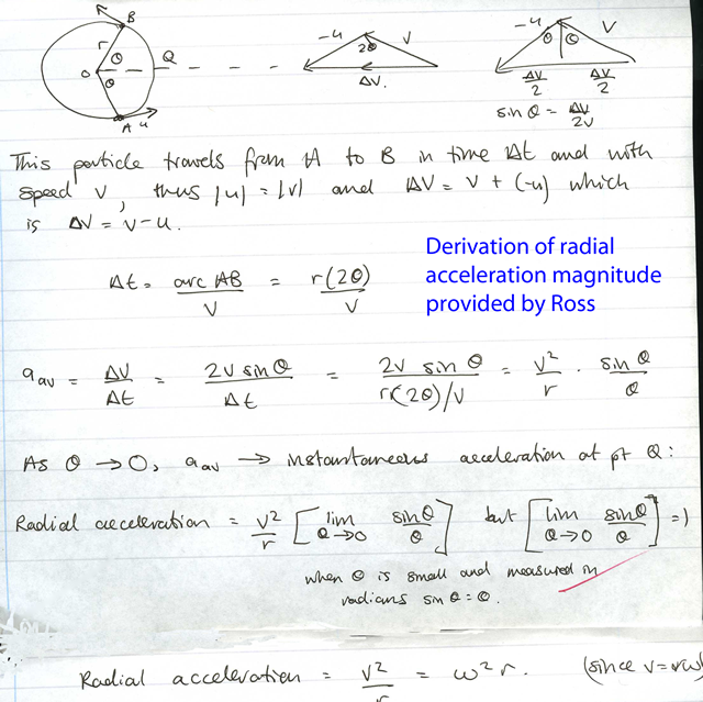 Derivation of the Magnitude of radial acceleration.