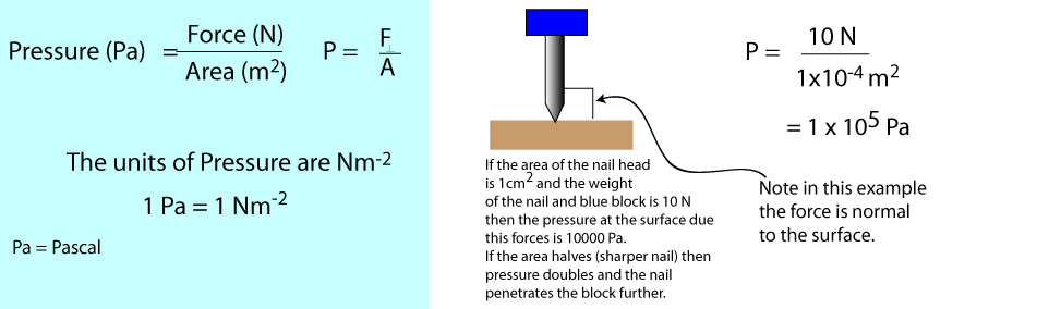 Our Physics Website
