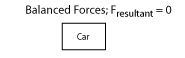 Free body diagram for car showing balanced forces