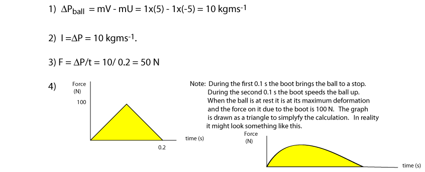 Solution for problem