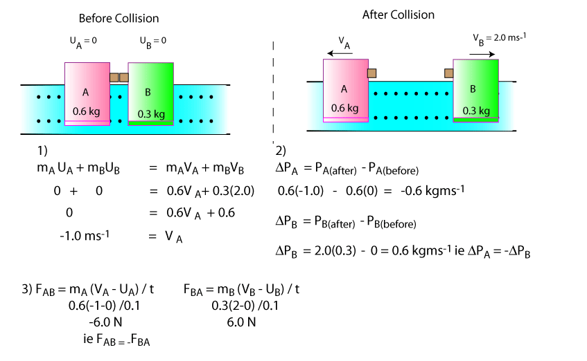 Momentum Example (Exploding Bodies)