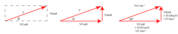 Force vector diagram, drawn to scale