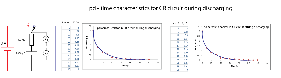  pd charateristics for RC circuit during discharging 