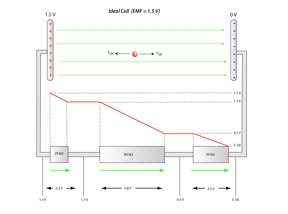 Illustrating EMF and potential drops.