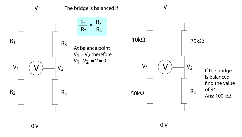 The Wheatstone Bridge.