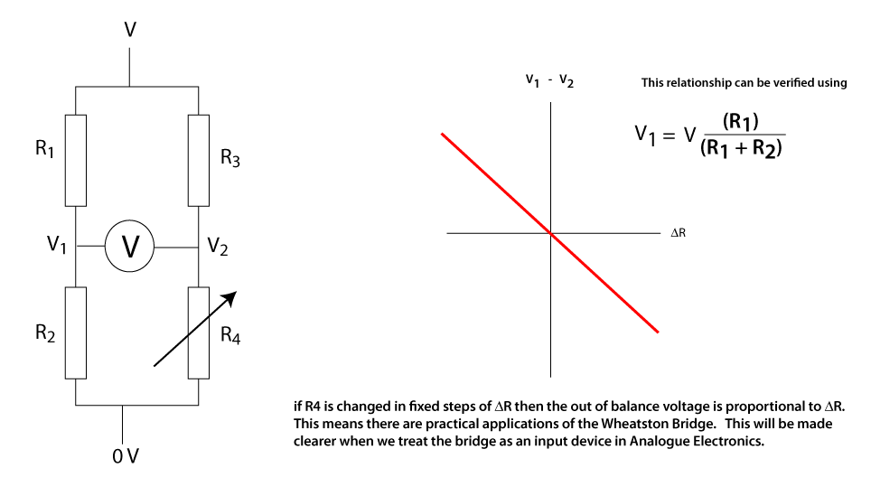 The Wheatstone Bridge.