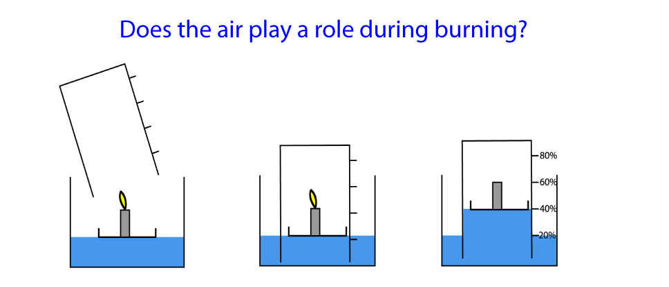  ... we will find out if the gases in the air play a part during burning